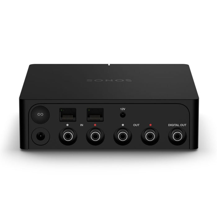SONOS Port
